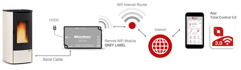 Module Wifi "Etiquette grise" (Appli « Total Control 3.0 »)