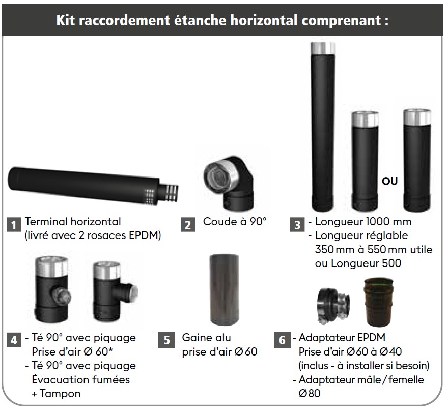 Kit raccordement étanche horizontal noir 80/130 avec réglable